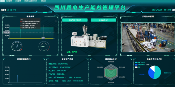以 MES + 能效双轮驱动，助力线缆企业数字化落地、产能跃升、国网合规