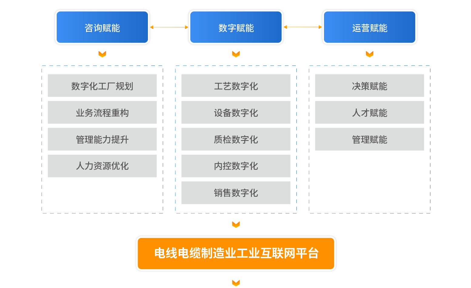管理咨询-03.png