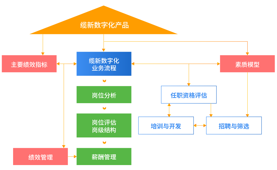 管理咨询-02.png