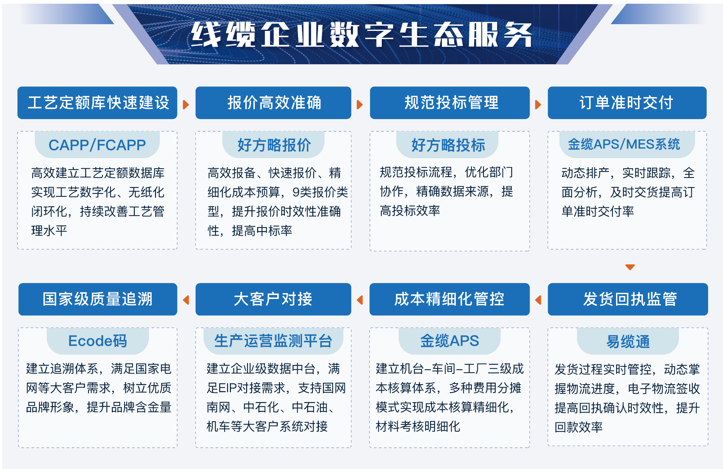八大业务.png